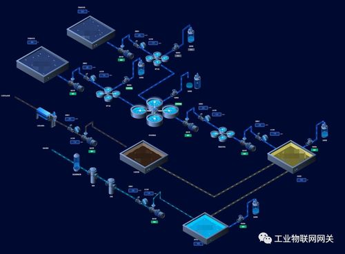 開源工業網關2.0版本正式發布，全面開啟互聯網銷售新模式